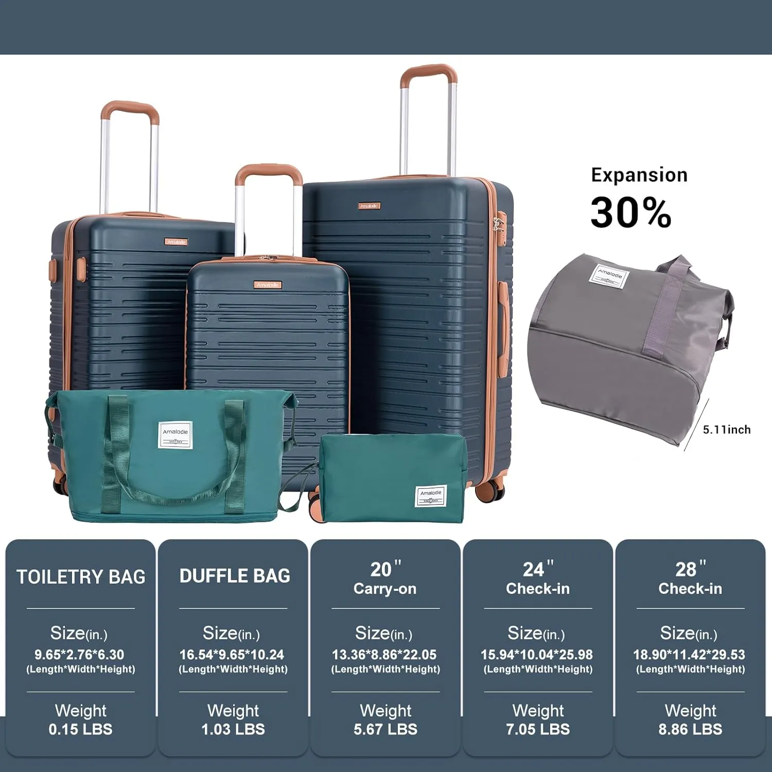 Amalodie Luggage Sets 5 Piece Suitcases with Double Spinner Wheel,Suitcase Set ABS Hard Case Luggage with TSA Lock and Durable Waterproof Travel Luggage