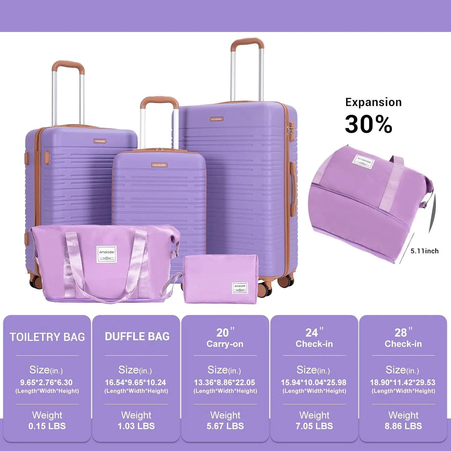 Amalodie Luggage Sets 5 Piece Suitcases with Double Spinner Wheel,Suitcase Set ABS Hard Case Luggage with TSA Lock and Durable Waterproof Travel Luggage