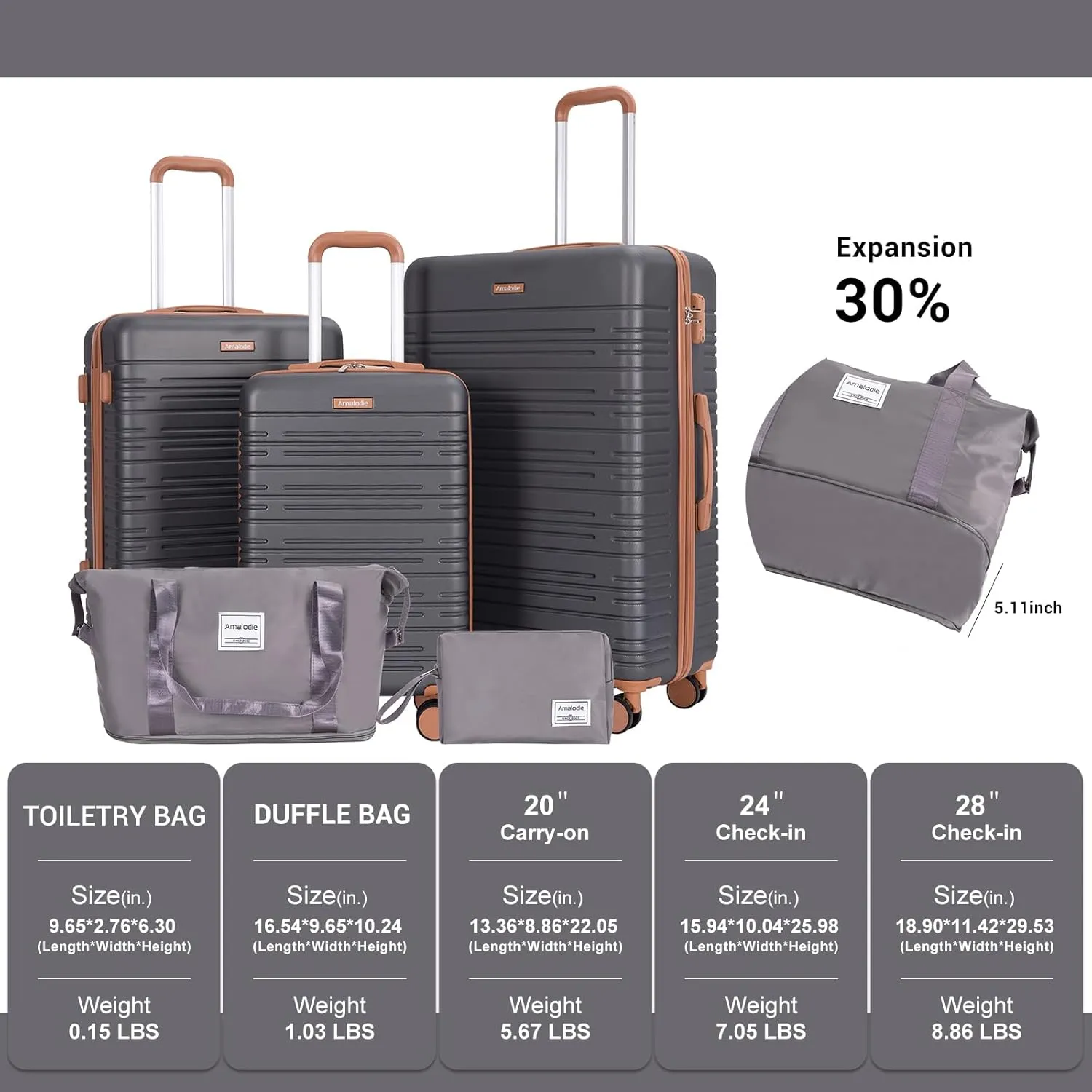 Amalodie Luggage Sets 5 Piece,Suitcases with Double Spinner Wheels,Hardcase 3 set Luggage with TSA Lock and Waterproof Travel Duffle Bag