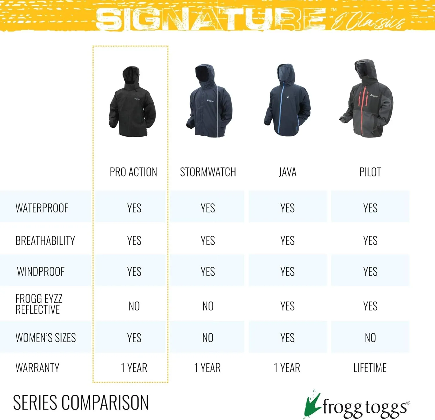 FROGG TOGGS Men's Classic Pro Action Waterproof Breathable Rain Jacket