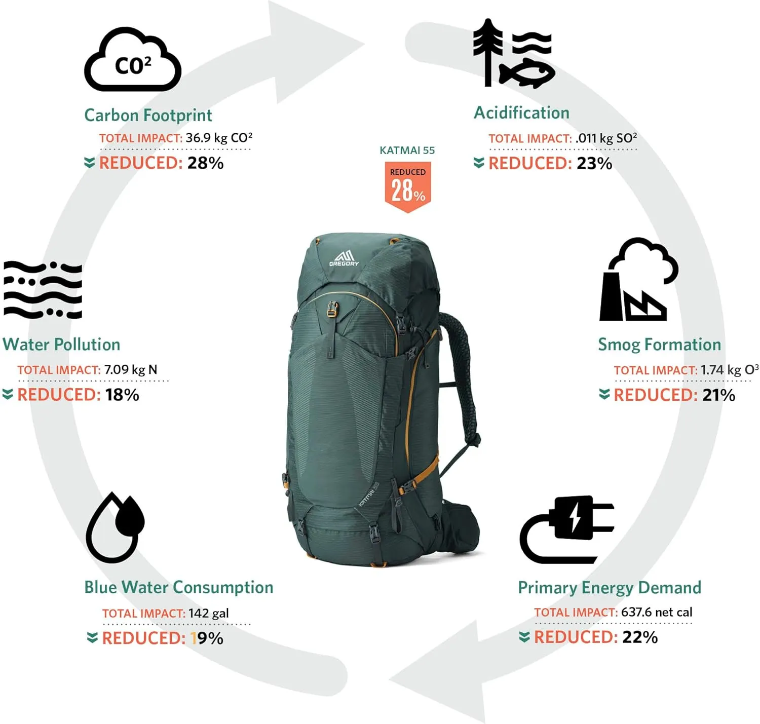 Gregory Katmai 65L Unisex Backpacking Pack, Ventilated Backpanel, Built-In Hydration Attachment for Bladder (Reservoir Not Included), Small/Medium, Kraken Blue